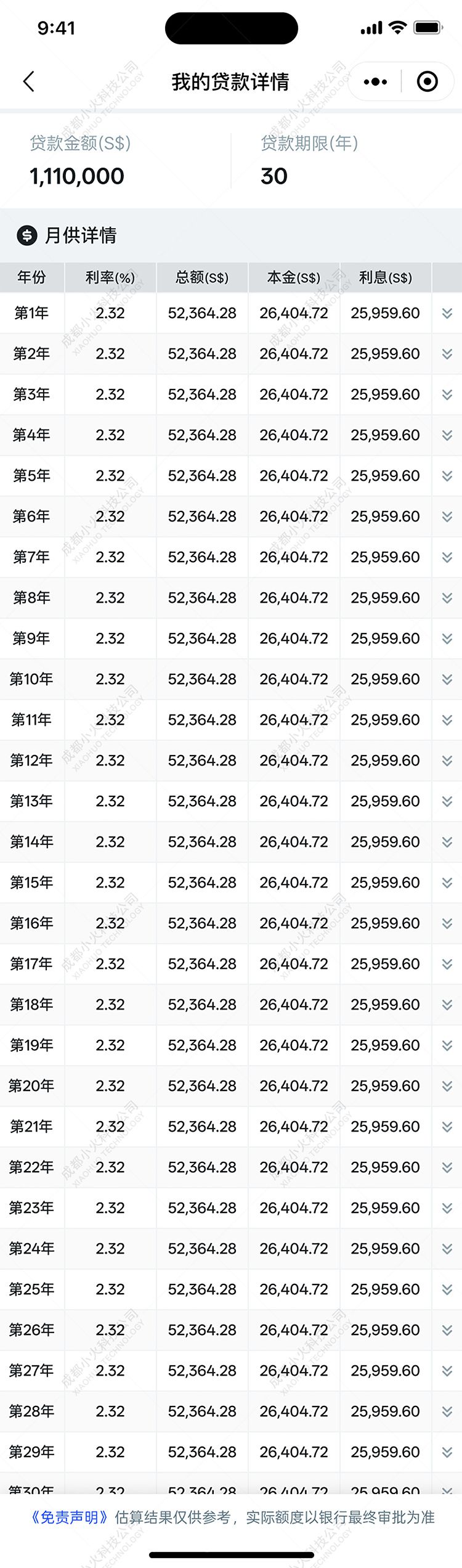 wechat小程序開發(fā)