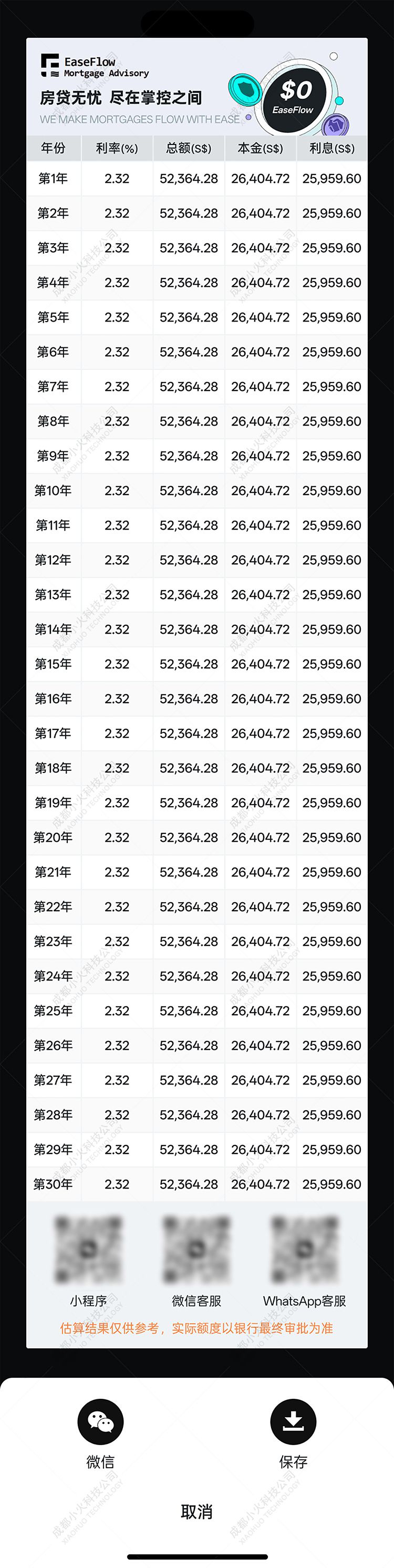 wechat小程序開發(fā)