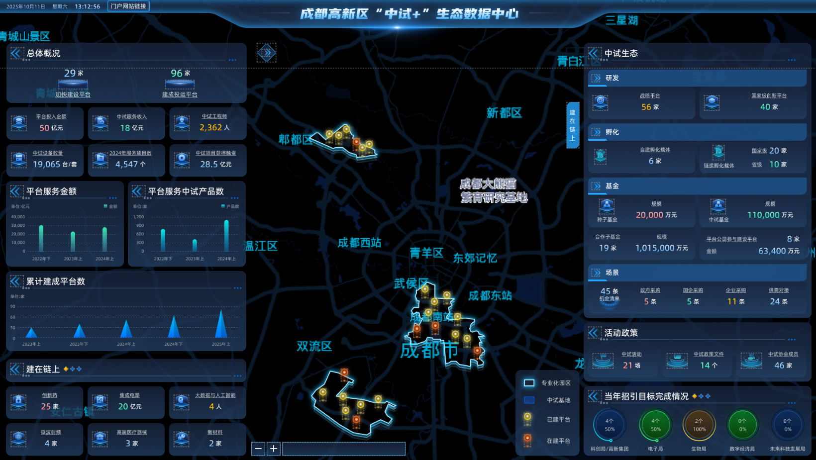 生態(tài)數(shù)字大屏軟件系統(tǒng)